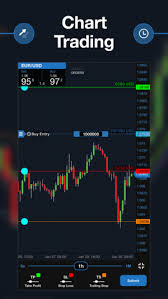 Best Forex Chart App Android Metatrader 4 On Android