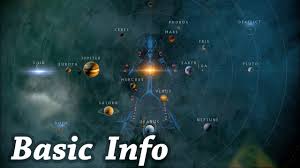 Warframe Gameplay War Within Requirements Star Chart 3 0 Junctions Relics Fissure Missions