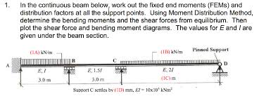 solved in the continuous beam below