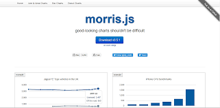 Best 10 Free Javascript Charting Libraries Bootstrapdash