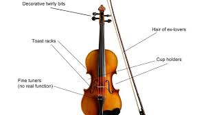 This is a list of string instruments. Musical Instrument Instruction Diagrams Get To Know Your Instrument Classic Fm