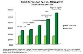 Dispelling Common Myths About Short Term Loans Advance America