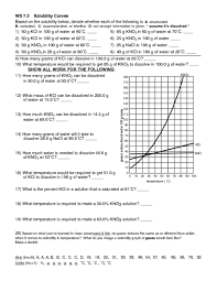 On a solubility curve, the lines indicate the. Reading Solubility Charts And Graphs Worksheet Answers