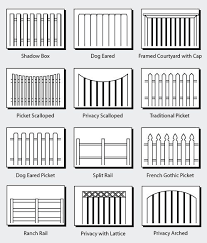 Diy Building A Wooden Privacy Fence Pdf