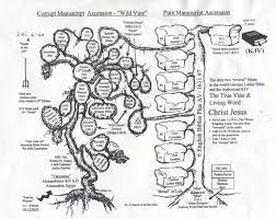 Bible Ascension Chart