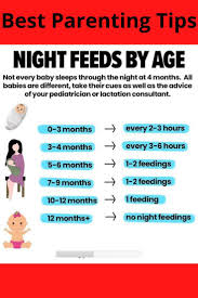 baby feeding chart how many ounces by