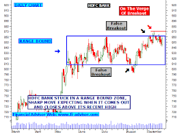 Hdfc Bank Share Tips Technical Analysis Chart Intraday