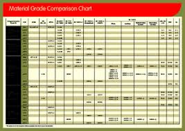 Material Grade Comparison Chart Pdf Download Documents