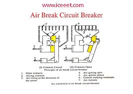 Show the circuit flow with its impression rather than a genuine circuit breaker wire diagram. Air Break Circuit Breaker Types Construction Working Principle