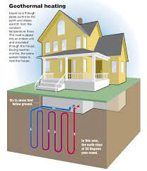 how does geothermal heating cooling work