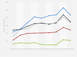 mac leading s in the uk 2016