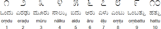 Kannada Alphabet Pronunciation And Language