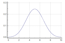 Binomial Distribution Functions Pdfbinomial Cdfbinomial And