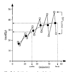 Figure 2 From The Influence Of Exercise Rest Schedule On The