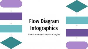 infographies de diagramme de flux