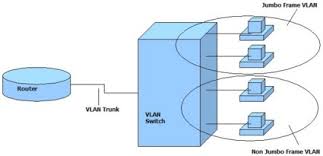 jumbo frames in small networks