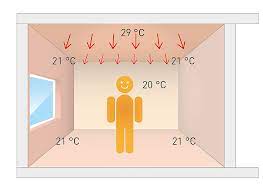 how does ceiling heating work variotherm