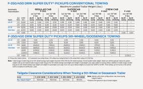 2018 ford super duty towing guide