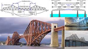 types of cantilever bridges