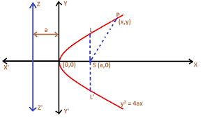 Vertex Of A Parabola In A Equation