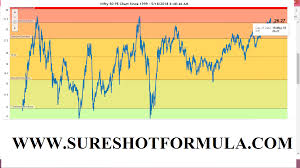 Technical Analysis Software Mcx Software Commodity Software