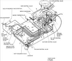 Every nissan stereo wiring diagram contains information from other nissan owners. 1986 Mazda B2000 Engine Diagram Wiring Diagrams Word Rung See A Rung See A Romaontheroad It