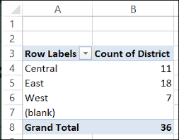 excel pivot table count blanks source