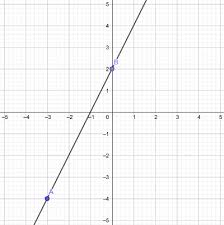 Slope Of A Line Problems With Solutions