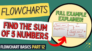 flowcharts find the sum of 5 numbers