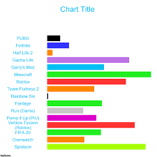Bit.ly/txtgm8 ▻ preorder my new. Image Tagged In Charts Bar Charts Imgflip