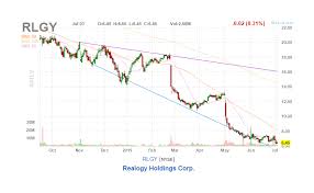Realogy Holdings Is Cheap But It Has To Prove It Can Deal
