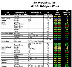 Pag Oil Compatibility Chart Best Picture Of Chart Anyimage Org