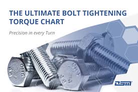 the essential bolt torque chart for