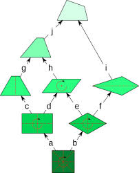 Im haus der vierecke sind die vierecke nach quadrat rechteck raute gleichsch. Aufgabenfuchs Vierecksarten