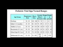 pediatric vital sign normal ranges