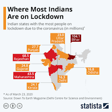 Chart: 400 Million on Lockdown in India Due to Coronavirus