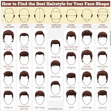 face shapes and hairstyles for men
