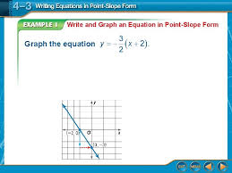 Lesson 4 3 Writing Equations In Point Slope