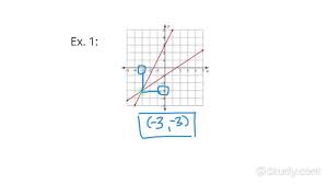 Systems Of Linear Equations From Graphs