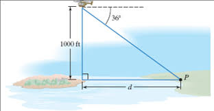 This chart gives the distance to the horizon visible from different heights. Solved A Helicopter Hovers 1000 Feet Above A Small Island The Fi Chegg Com