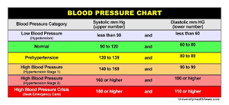 Average Blood Pressure Age Chart Average Blood Pressure Levels