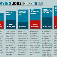 the top paying jobs in the top 1000