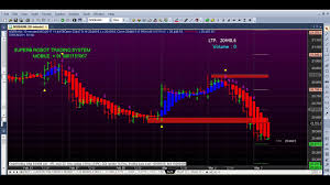 2 0 Super Robot Trading System Day Trading Software