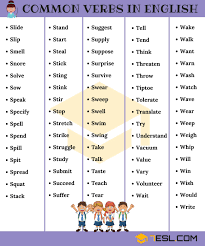700 Most Common English Verbs List With Useful Examples