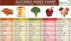 True Ulcer Patient Diet Chart Ulcer Patient Diet Chart
