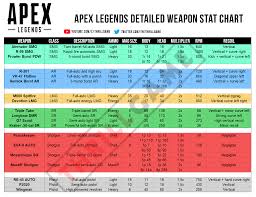 51 Expository Destiny Weapon Dps Chart