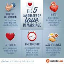According to author gary chapman, there are five love languages. The 5 Love Languages Of Marriage Catholic Link
