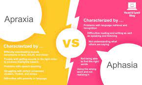 apraxia vs aphasia what s the difference