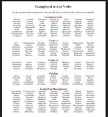 How to Use Action Verbs for Resumes  Imgur