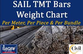sail tmt weight chart per meter per